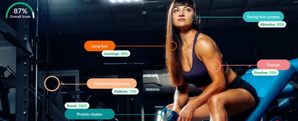 Woman in the gym with creative tags explaining each creative elements, and metrics such as platform guidelines and emotional response.